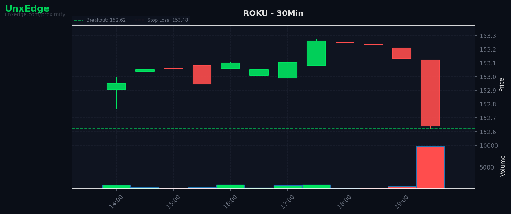 ROKU breakout scanner chart