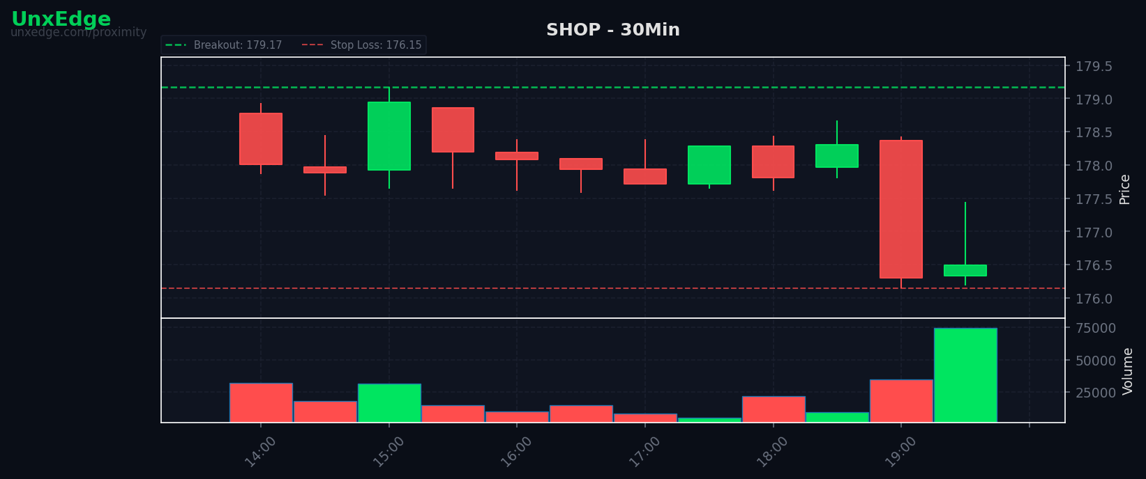 SHOP breakout scanner chart