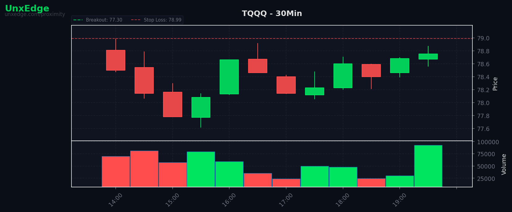 TQQQ breakout scanner chart