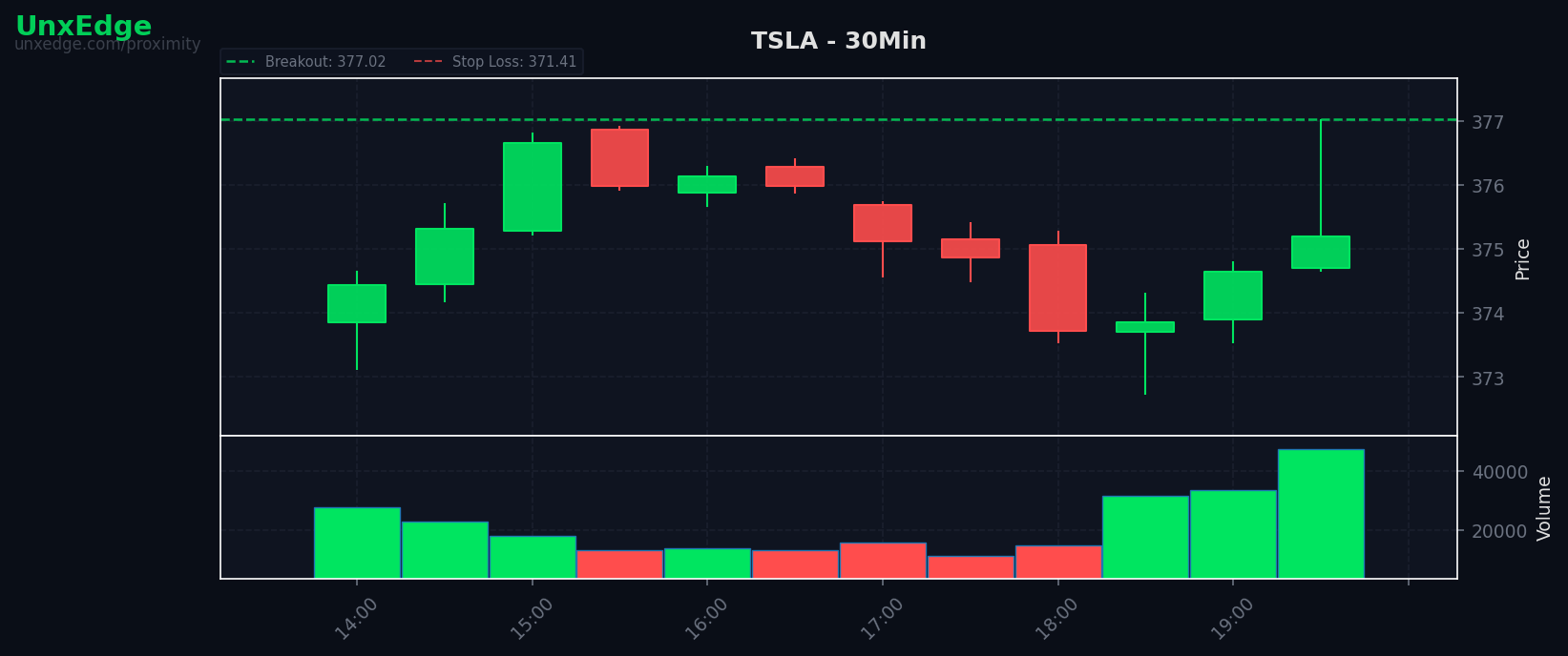TSLA breakout scanner chart