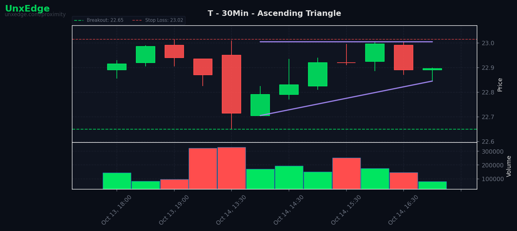 T breakout scanner chart