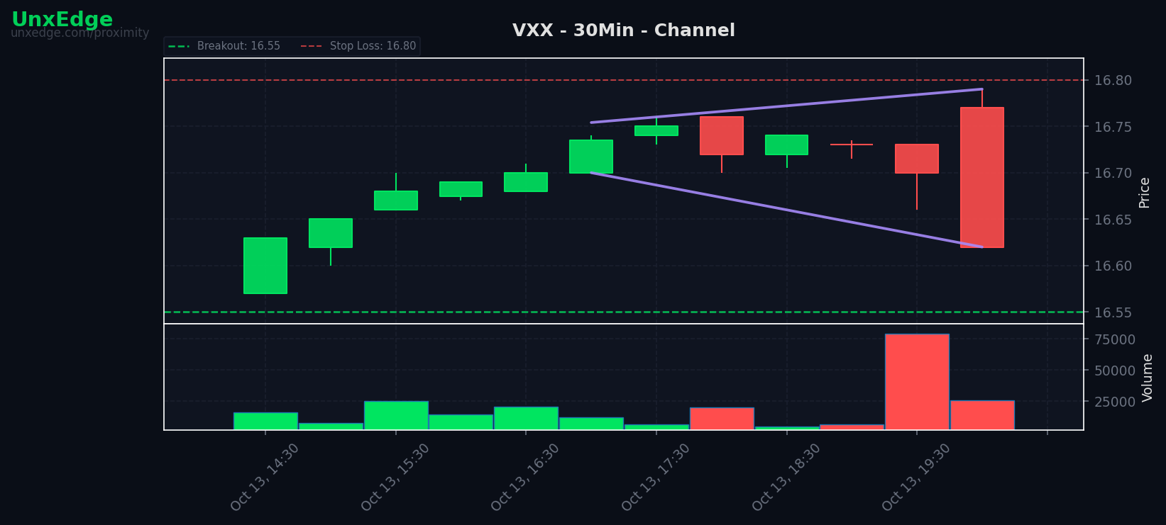 VXX breakout scanner chart