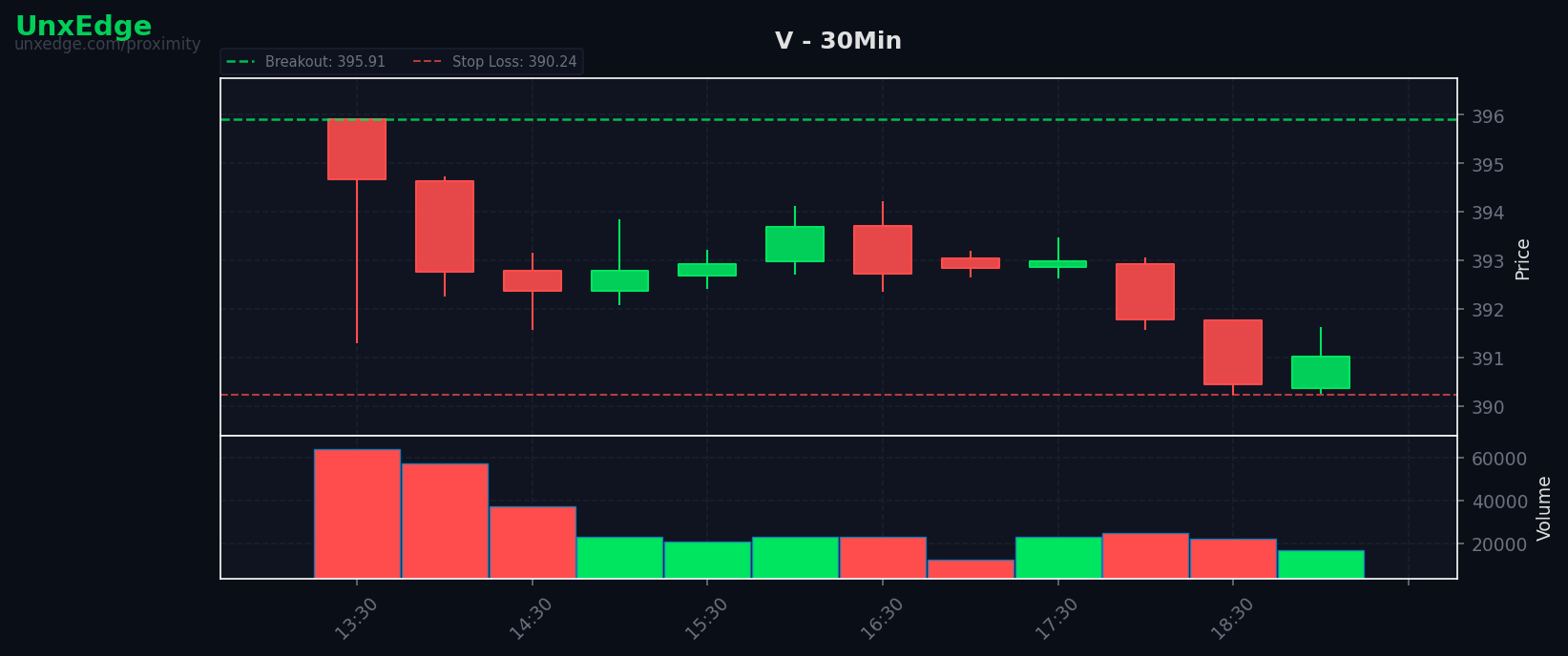 V breakout scanner chart