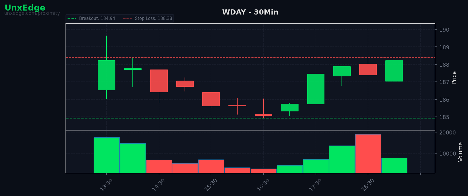 WDAY breakout scanner chart
