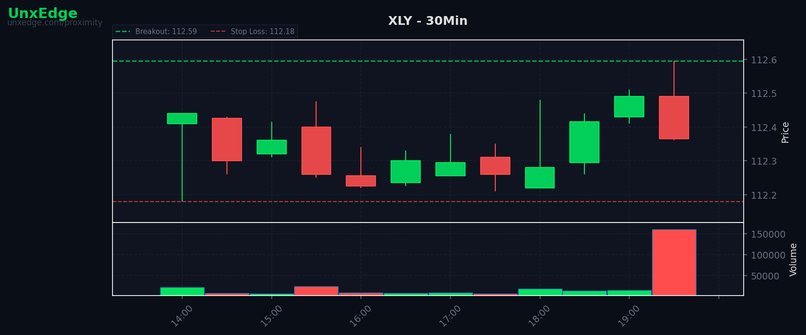 XLY breakout scanner chart