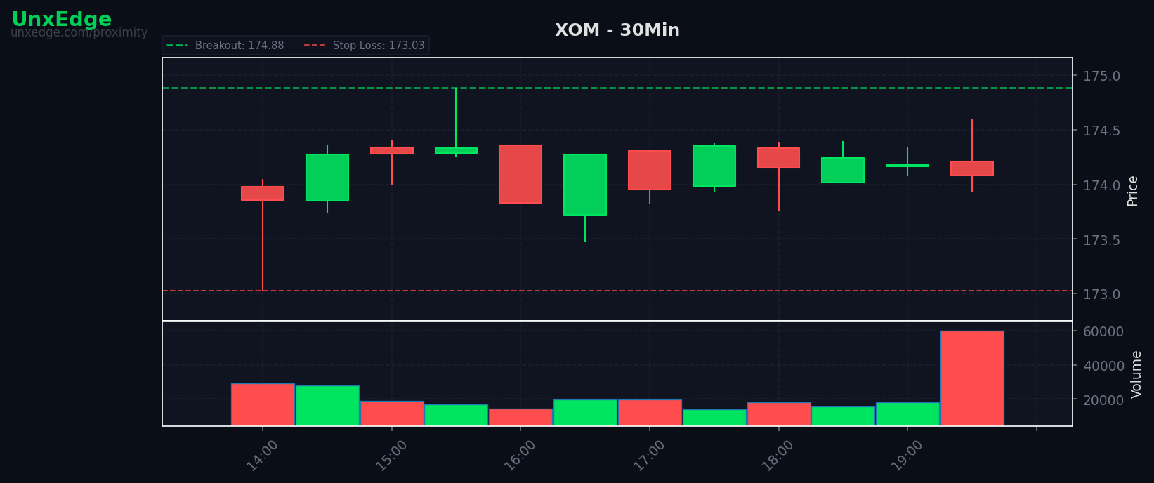 XOM breakout scanner chart