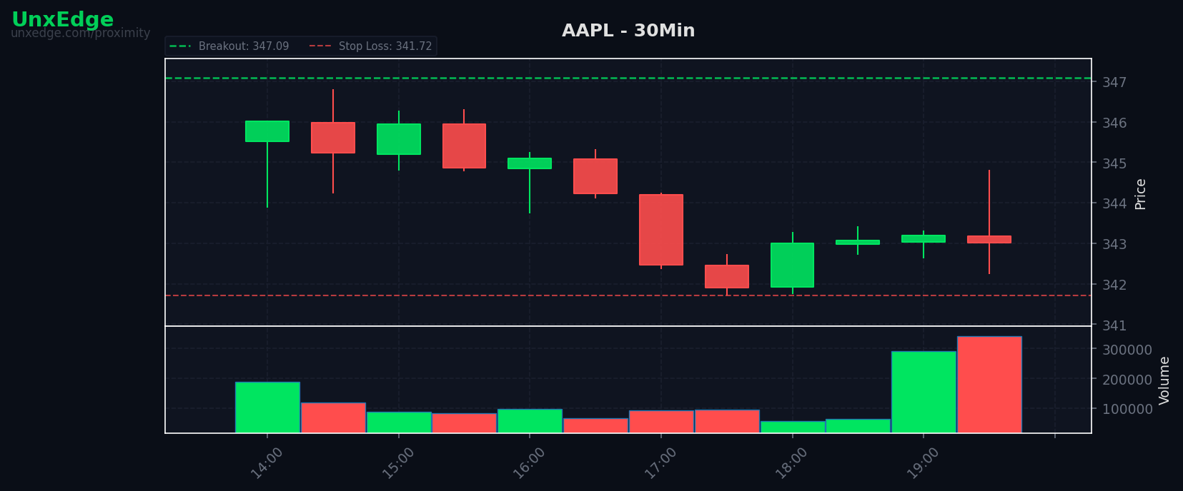 AAPL breakout scanner chart