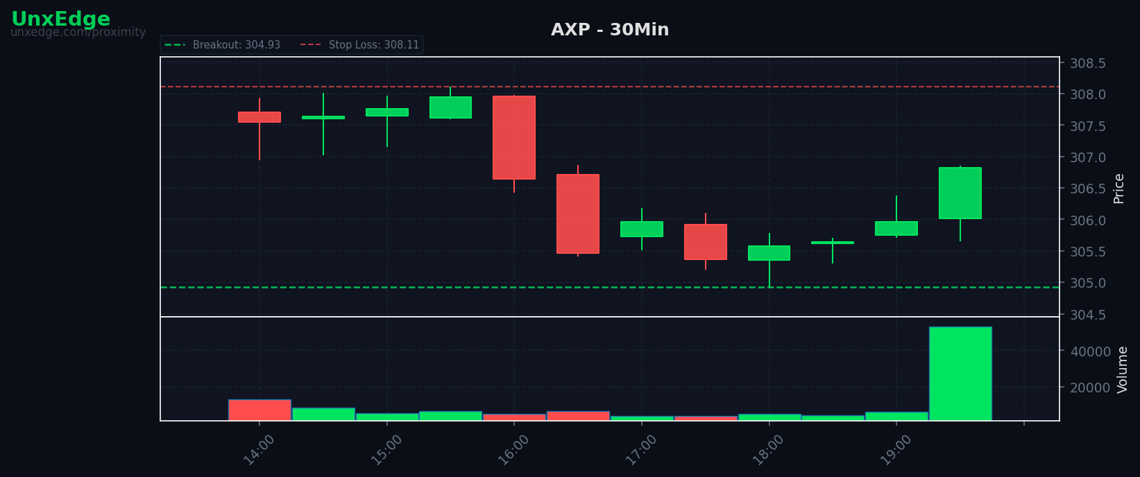 AXP breakout scanner chart