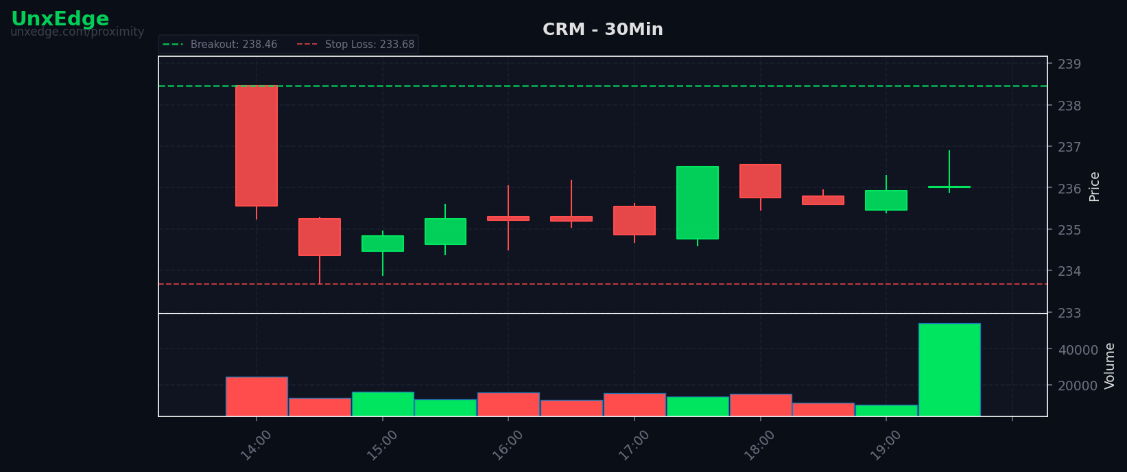 CRM breakout scanner chart