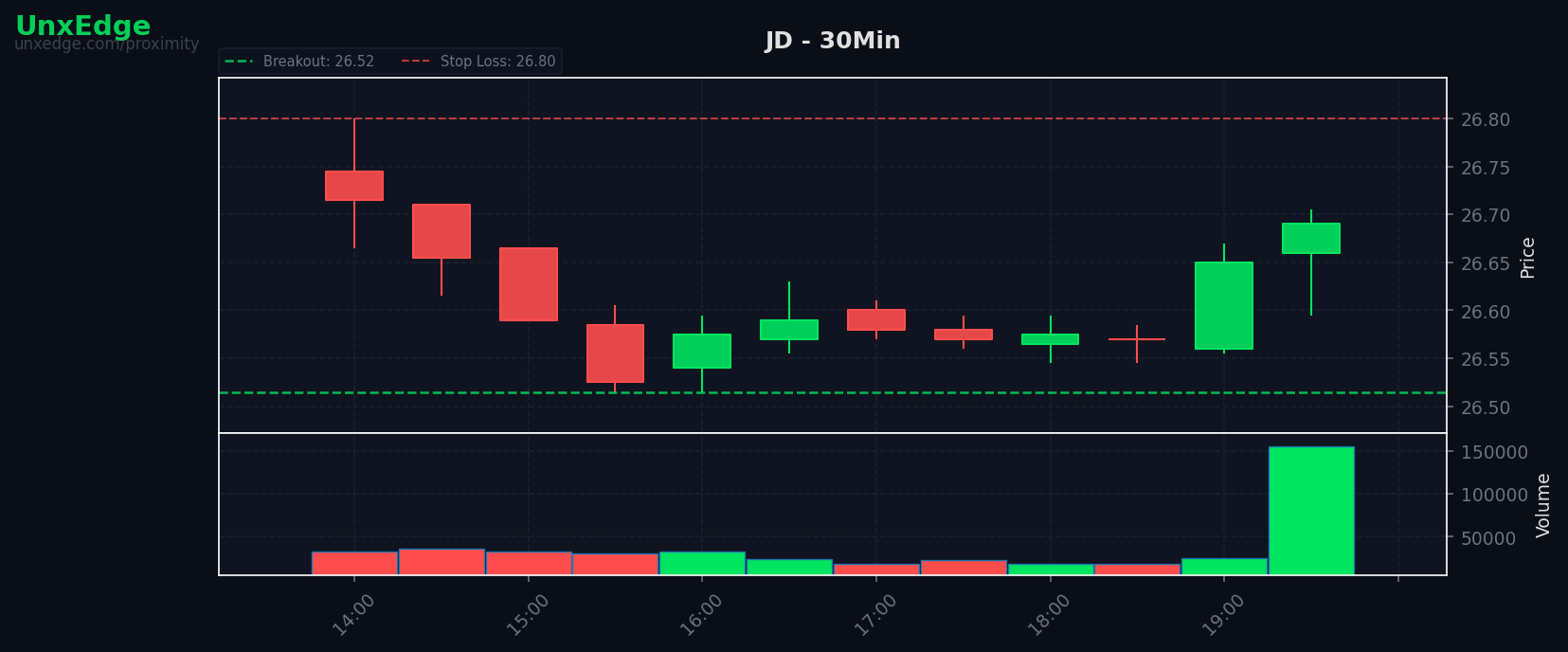 JD breakout scanner chart