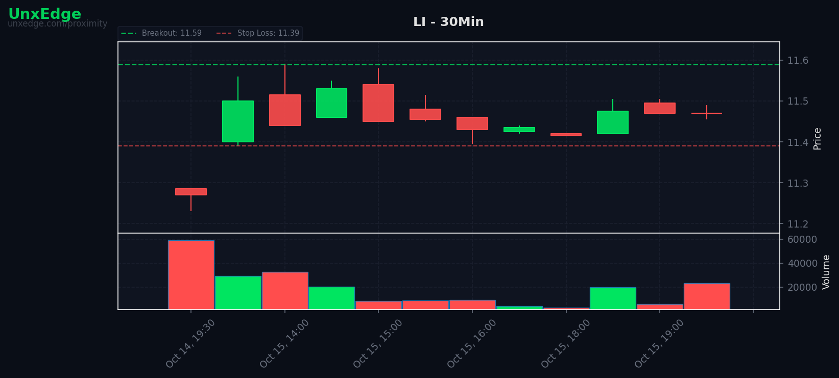 LI breakout scanner chart
