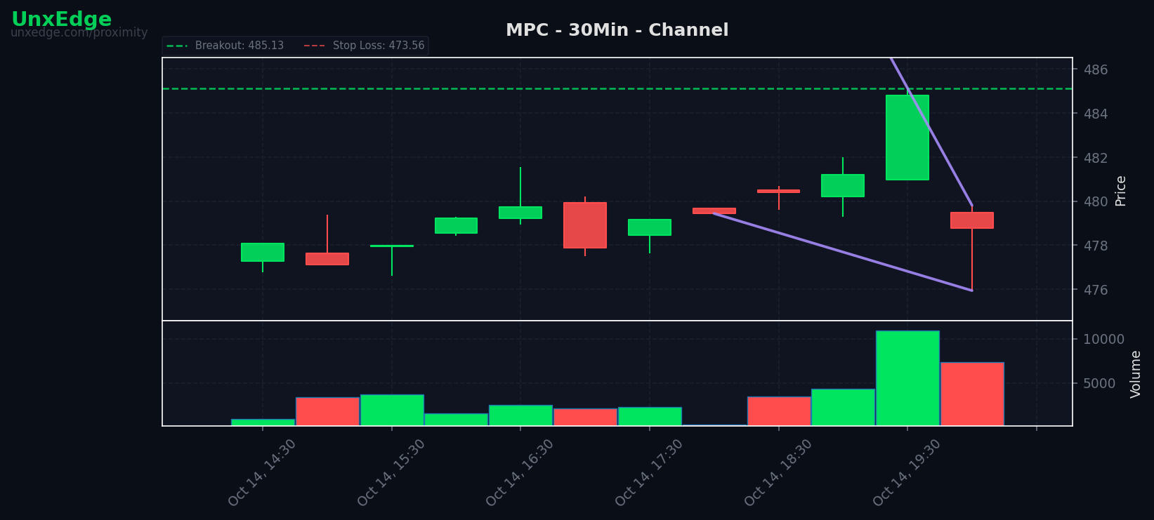 MPC breakout scanner chart