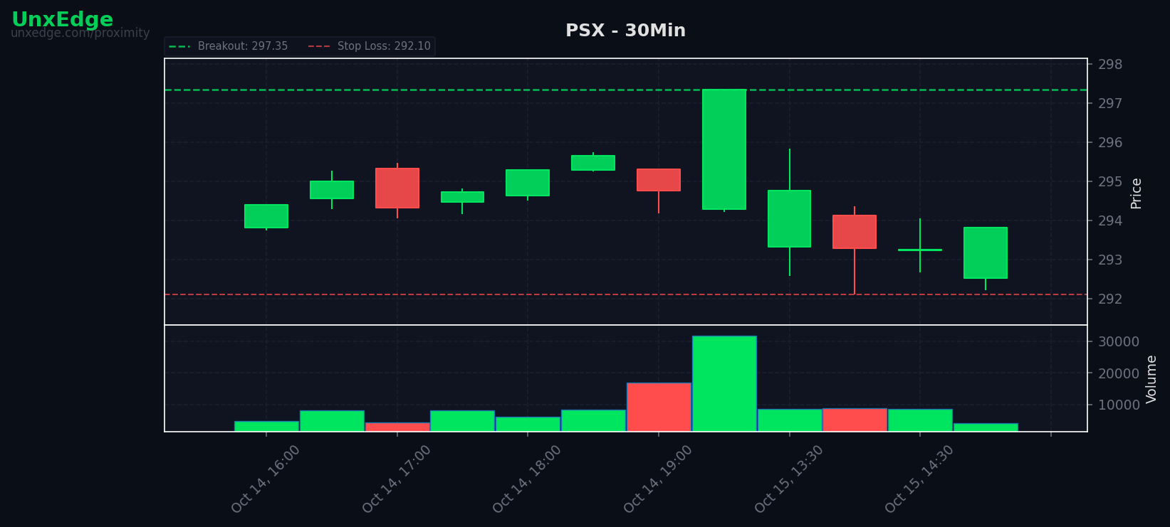 PSX breakout scanner chart