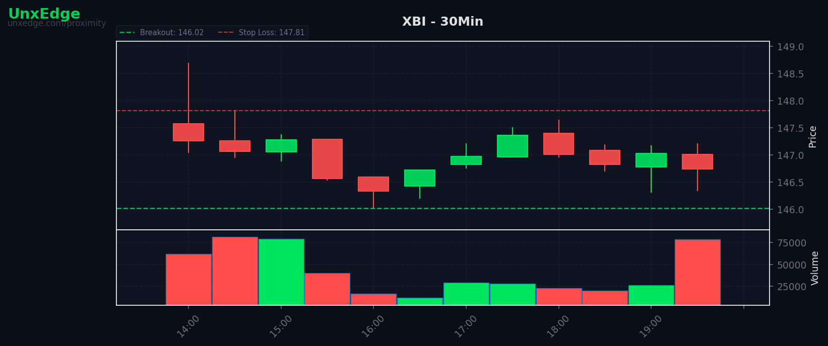 XBI breakout scanner chart