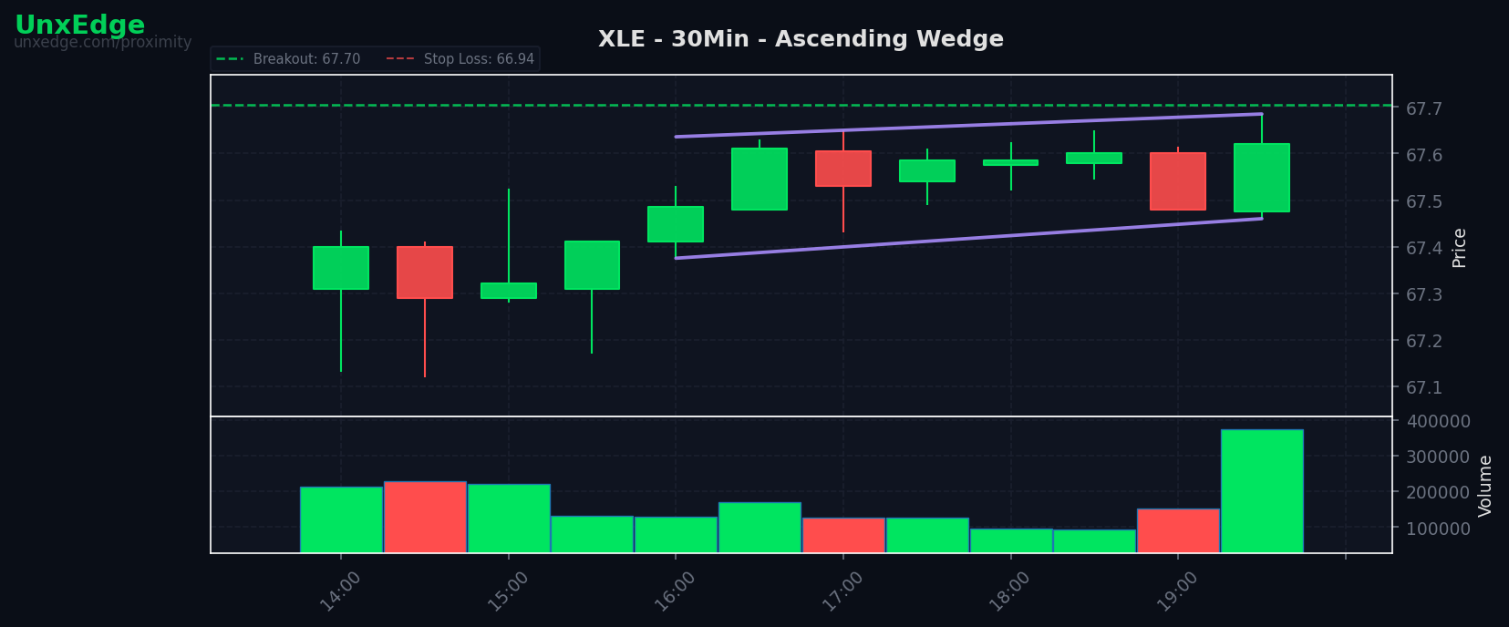 XLE breakout scanner chart