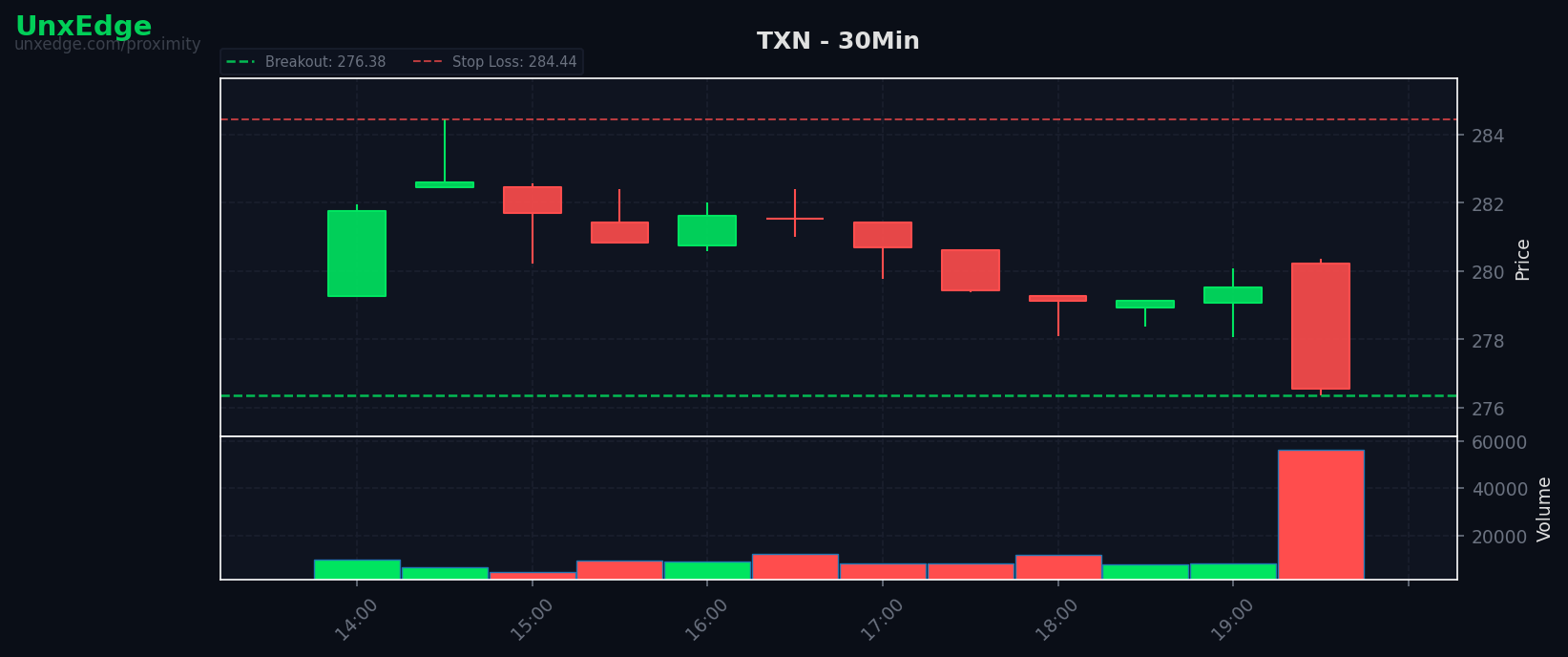 TXN breakout scanner chart