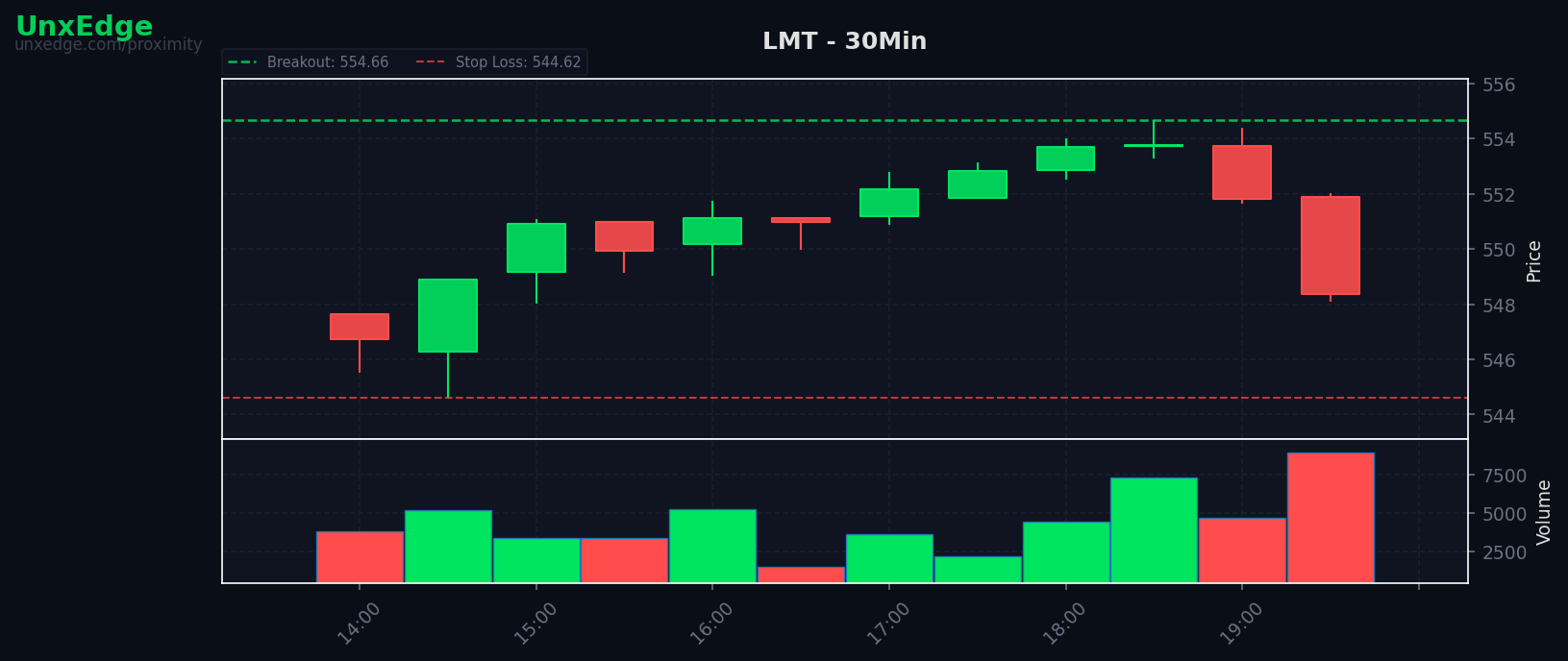 LMT breakout scanner chart