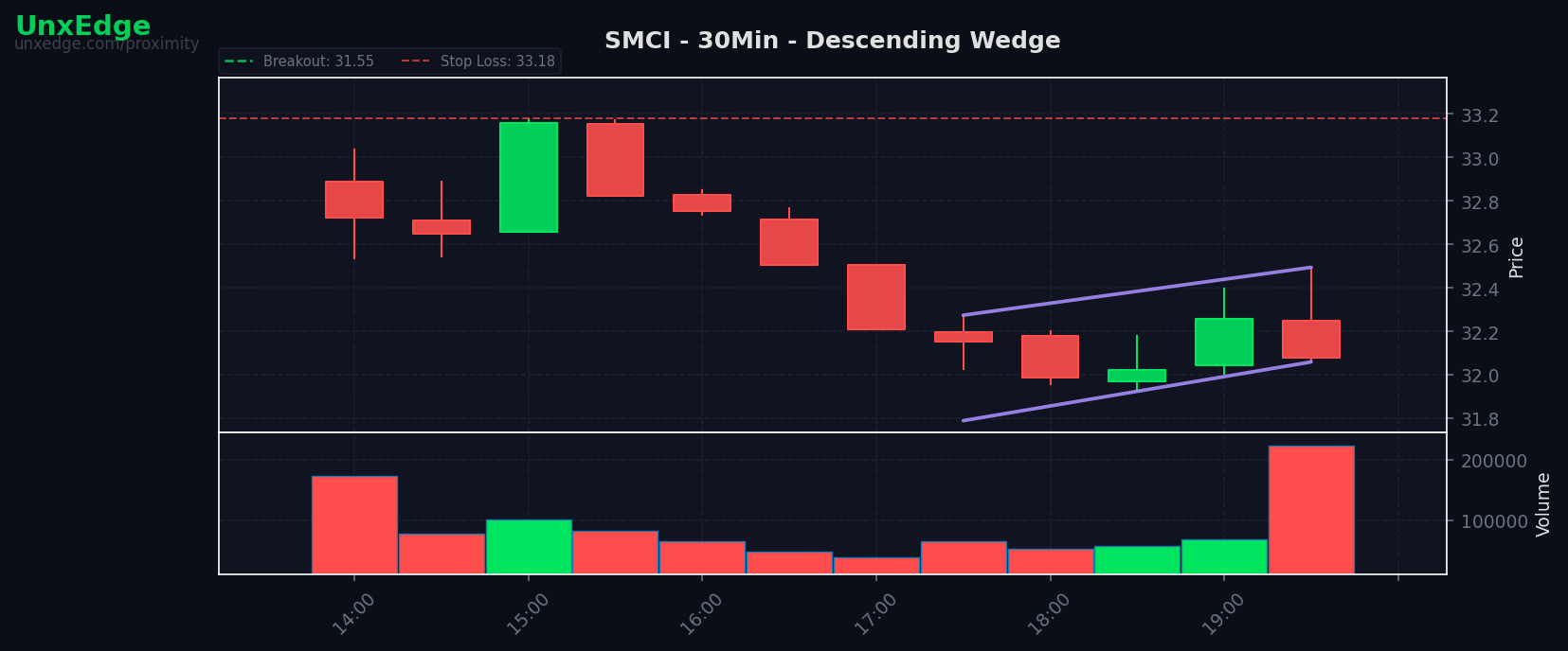 SMCI breakout scanner chart