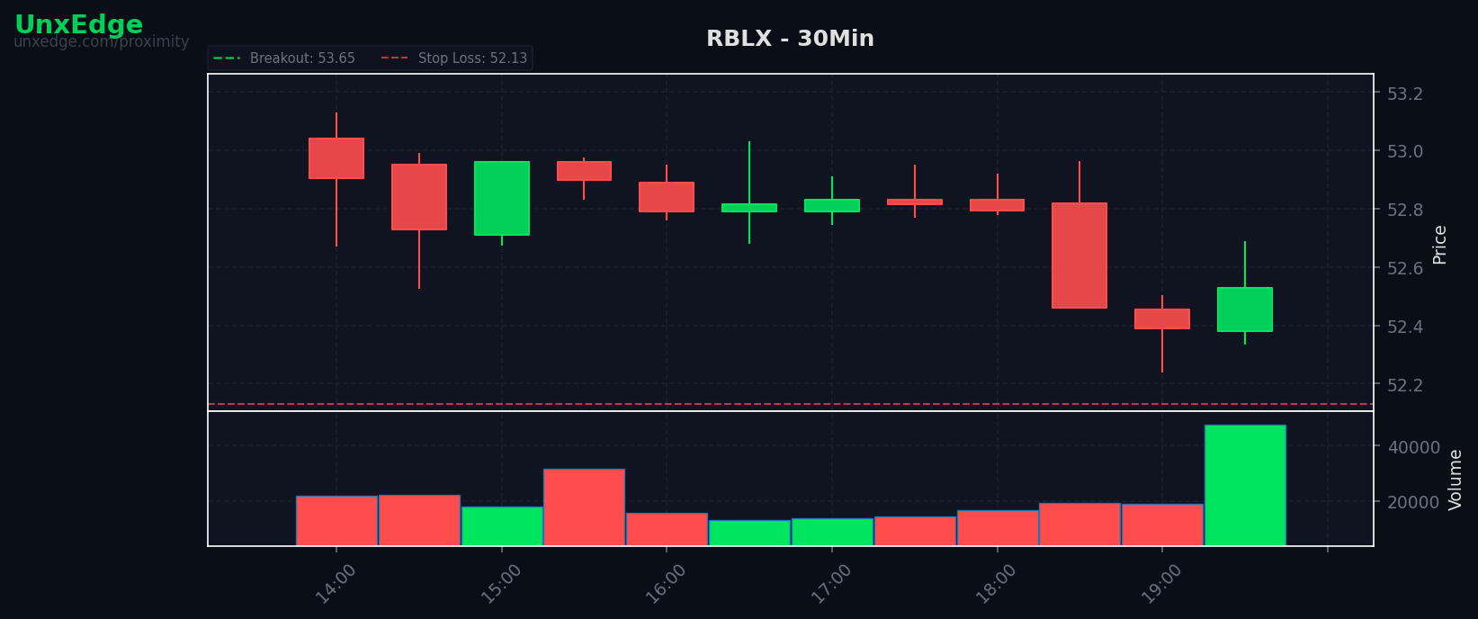 RBLX breakout scanner chart