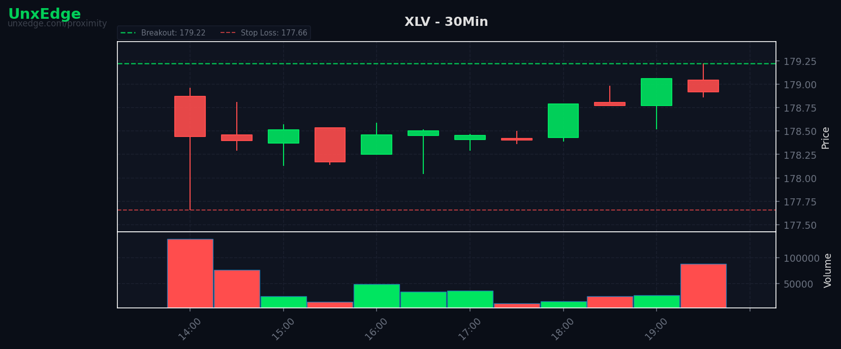 XLV breakout scanner chart