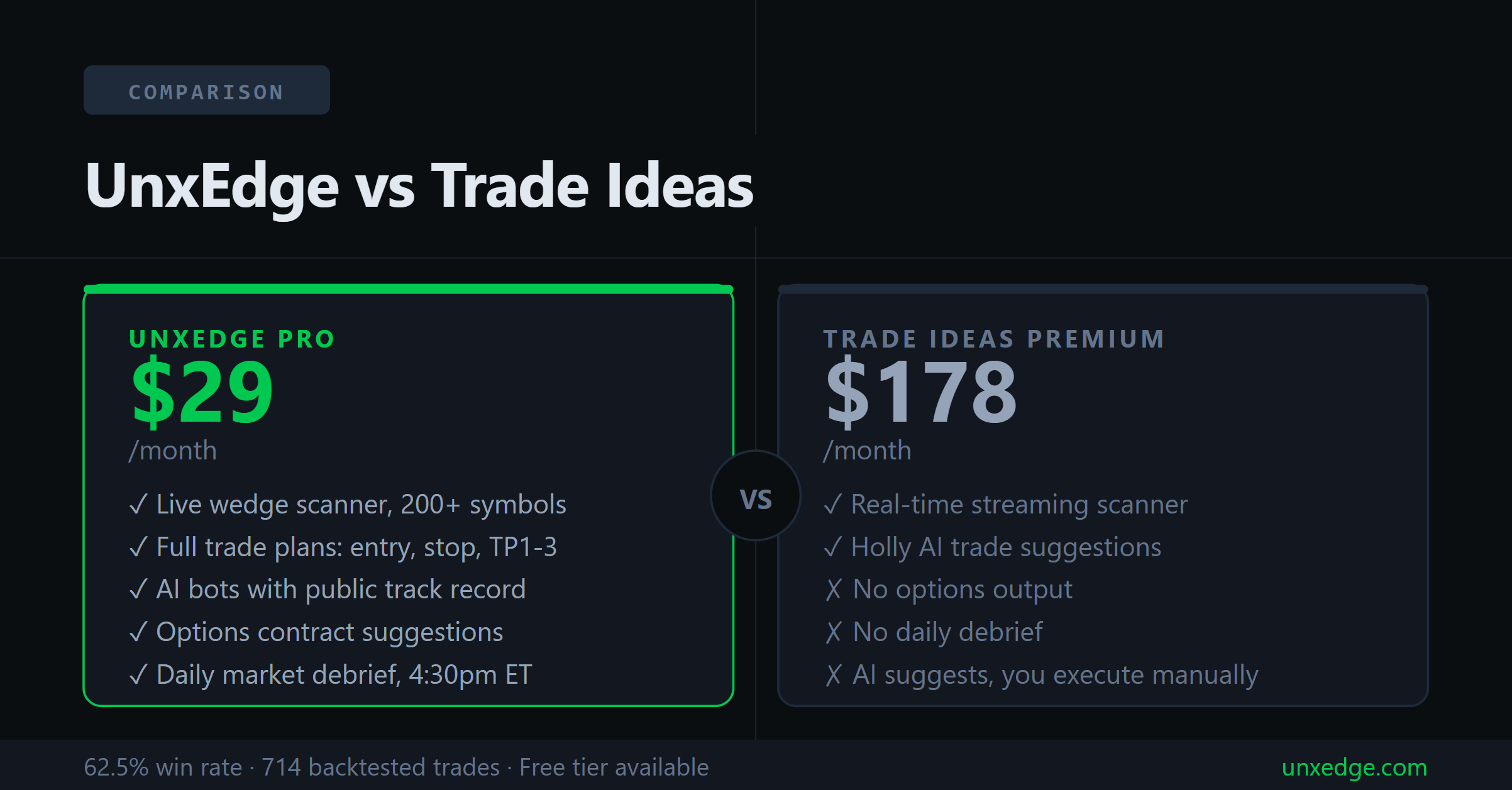 UnxEdge vs Trade Ideas: Is $178/Month Worth It for Breakout Traders?