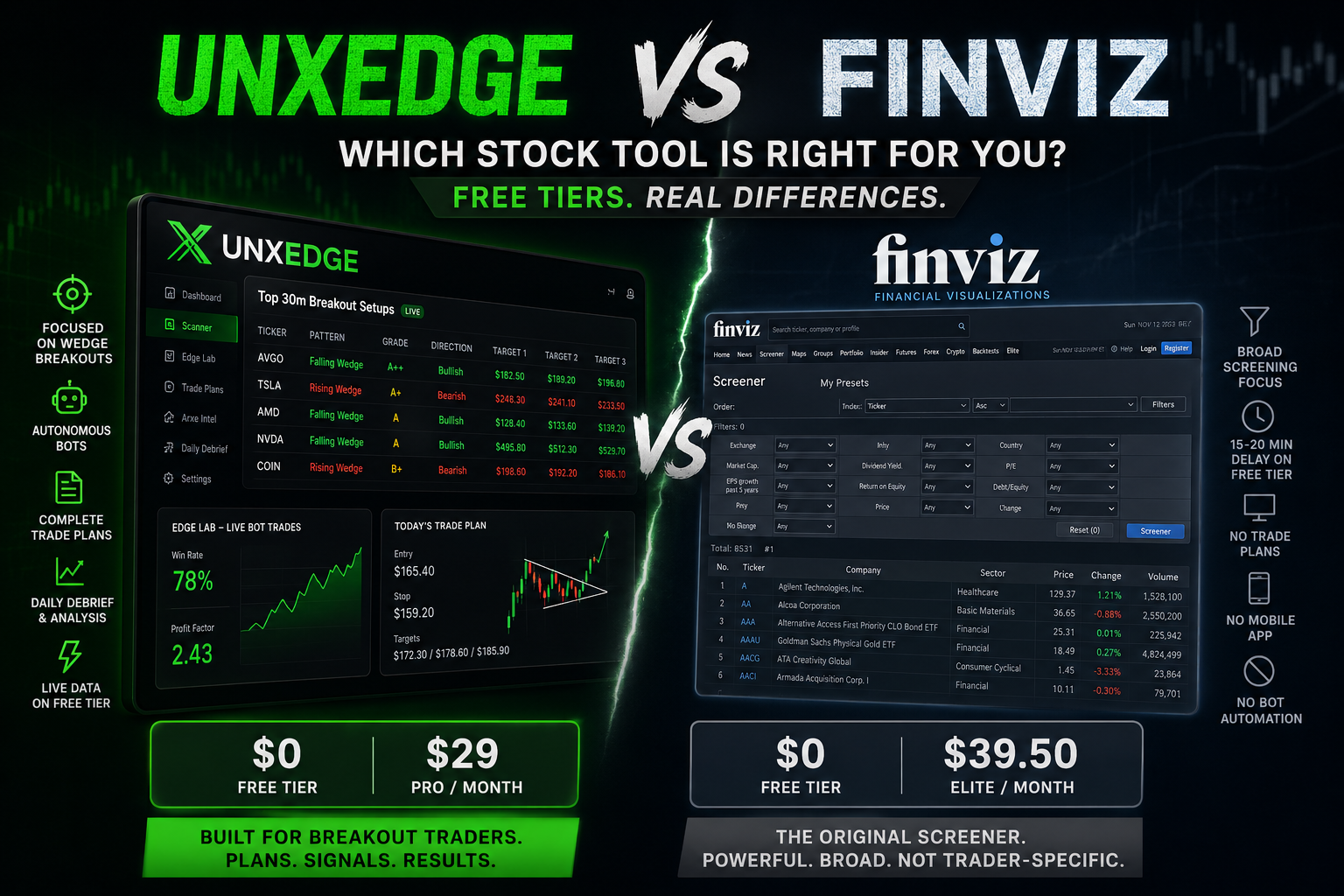 UnxEdge vs Finviz: When a General Screener Isn't Built for Breakout Traders